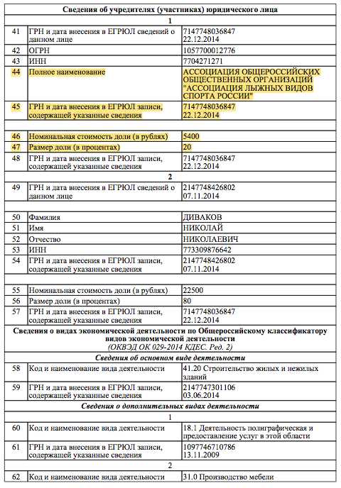 Причины, по которым ФНС вносит отметку о недостоверности адреса