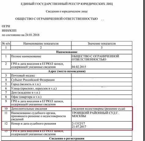 Недостоверность сведений в егрюл об адресе что делать Недостоверность сведений в егрюл об адресе что делать