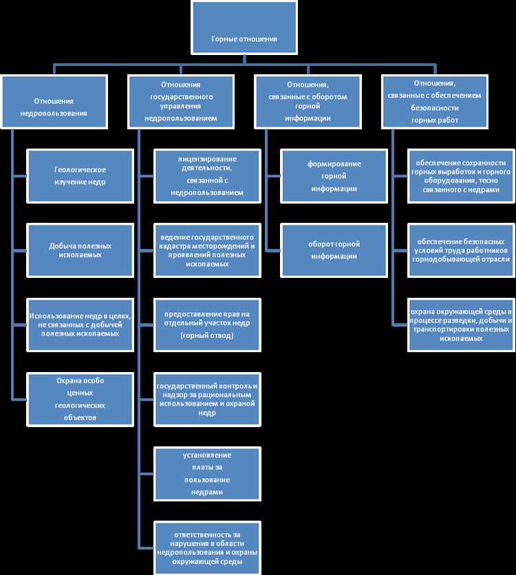 Недра как объект горных отношений юридическое понятие недра Недра как объект горных отношений юридическое понятие недра