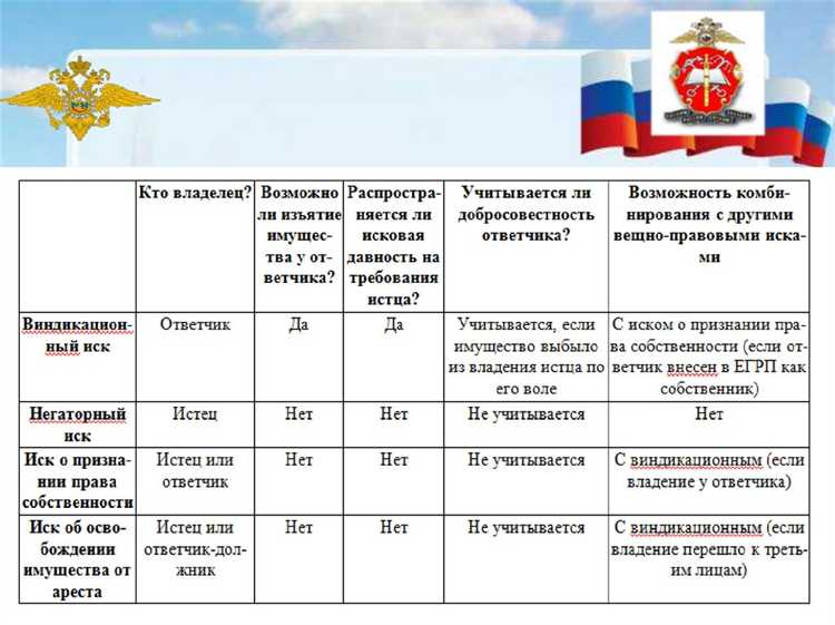 Негаторный иск как способ защиты права собственности Негаторный иск как способ защиты права собственности