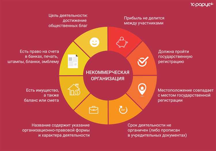 Права и обязанности владельцев некоммерческой недвижимости