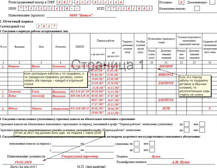 Что обозначает код