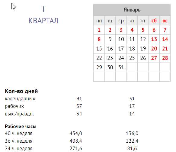 Неоплачиваемые выходные и их влияние на налоги и взносы