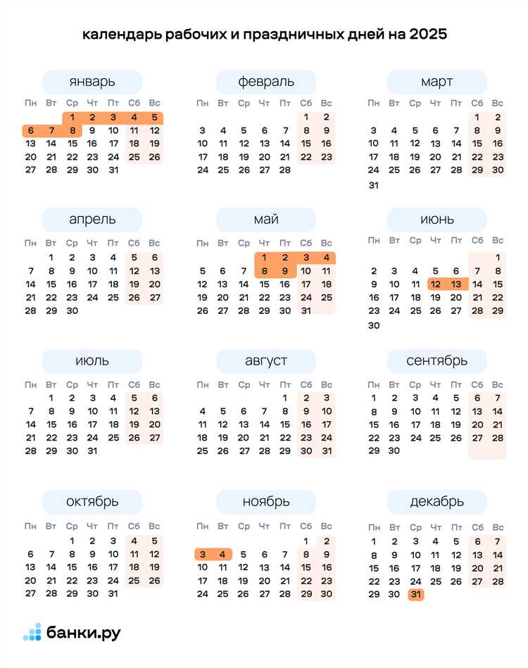 Что учитывается при расчете неоплачиваемых выходных?