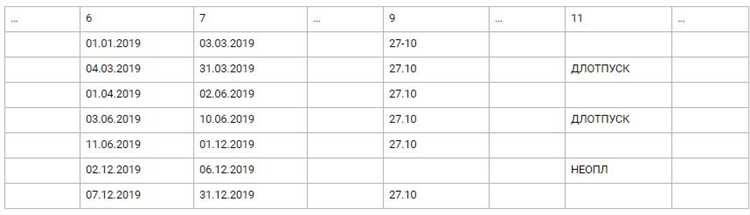Что означает признак неоплдог в СЗВ-СТАЖ и когда он используется