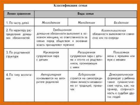 Неполная семья это какая семья по закону