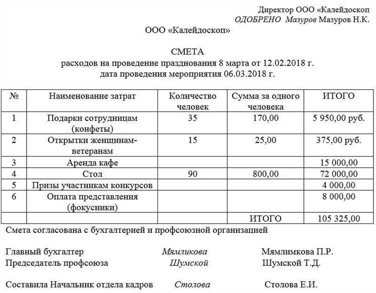 Влияние размера проекта на процент непредвиденных расходов