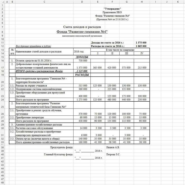 Как определить оптимальный процент для непредвиденных расходов