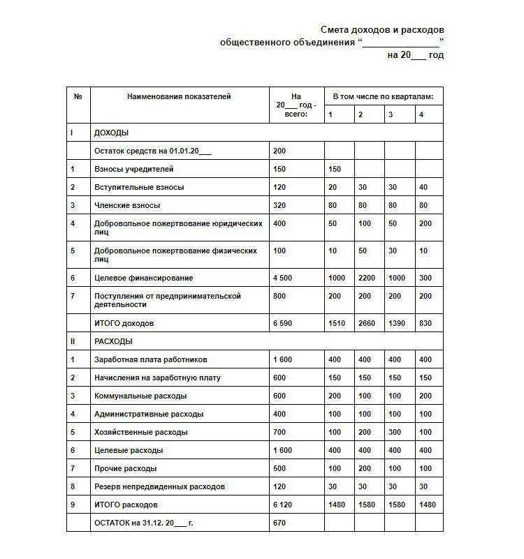 Непредвиденные расходы в смете сколько процентов Непредвиденные расходы в смете сколько процентов