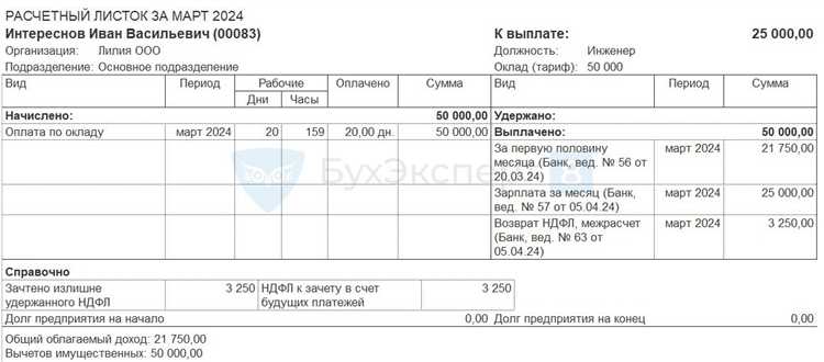 Влияние непредъявленной выручки на финансовые отчеты организации