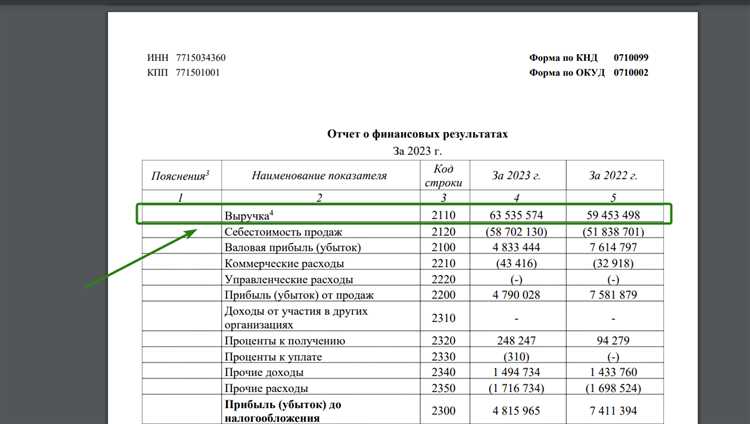 Практические рекомендации по управлению непредъявленной выручкой