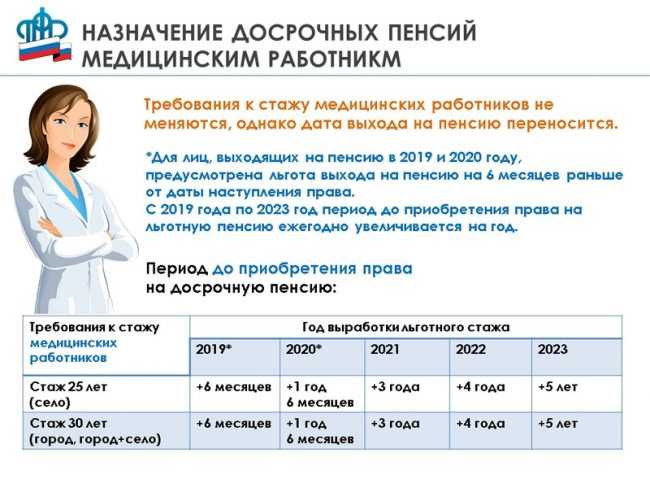 Как влияет прерывание стажа на получение квалификационной категории