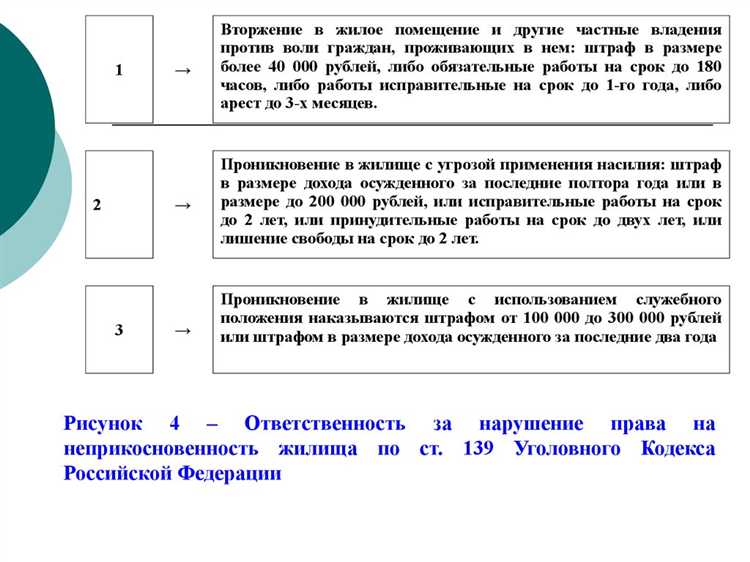 Роль адвоката при ограничении прав на неприкосновенность личности и жилища