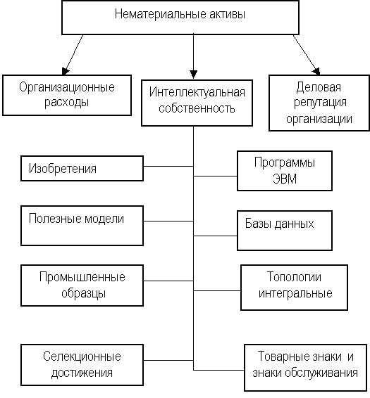 Правовой статус земельных участков как непроизведённых активов