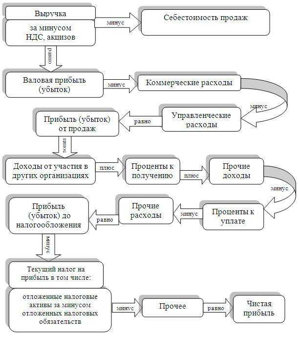 Можно ли установить разные правила для разных периодов