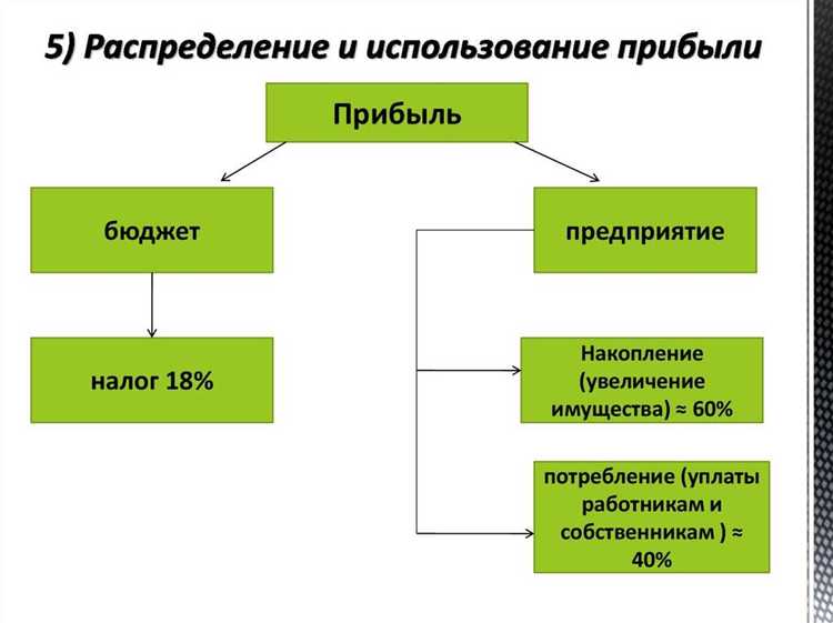Непропорциональное распределение прибыли в ооо как прописать в уставе Непропорциональное распределение прибыли в ооо как прописать в уставе