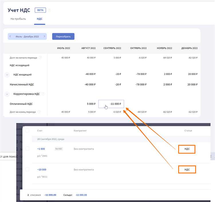 Риски налогового контроля при несформированном источнике вычета