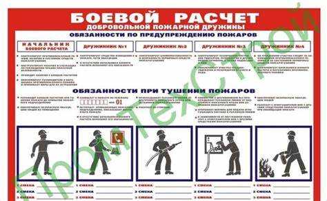 Нештатный пожарный расчет как оформить