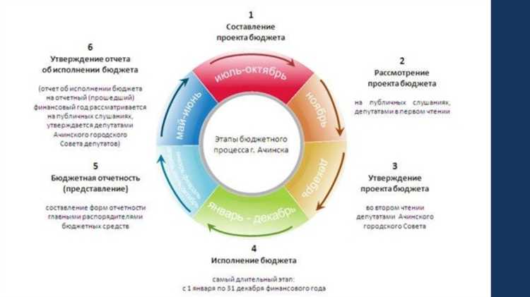 Ответственность неучастников за нарушения бюджетного законодательства