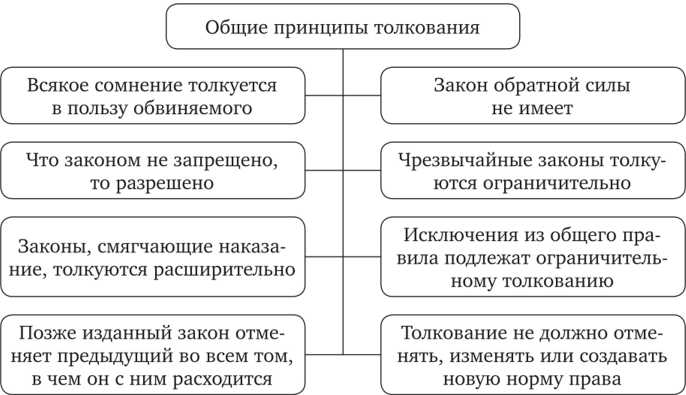 Неверно что акты толкования права