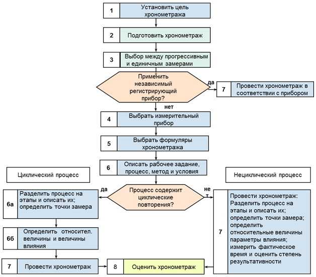 Игнорирование учета перерывов и его влияние на итоговые данные