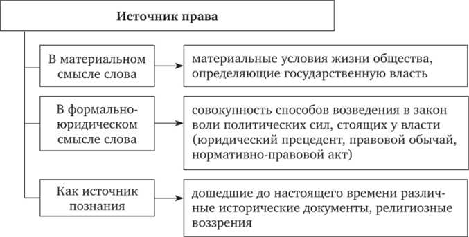 Являются ли международные договоры без ратификации источниками права