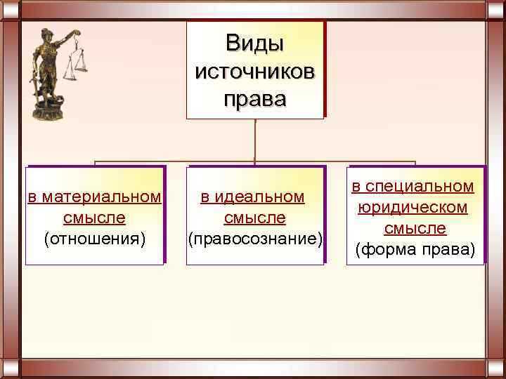 Почему судебная практика не считается самостоятельным источником права в России