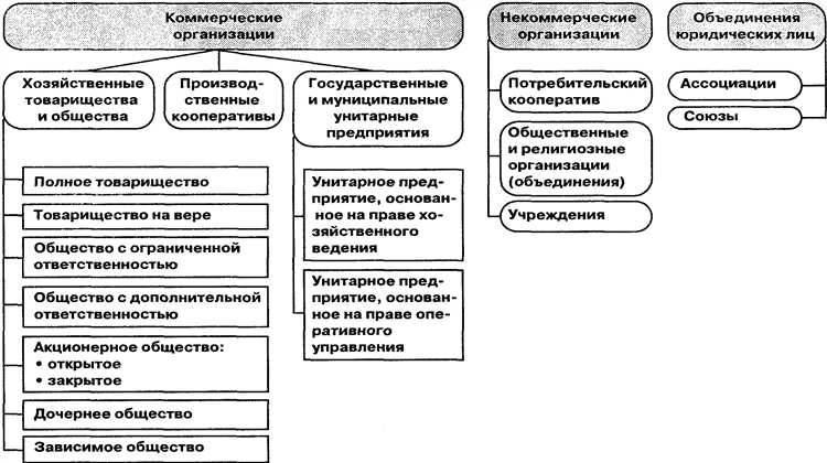 Неоправданный оптимизм в плане минимизации рисков на старте