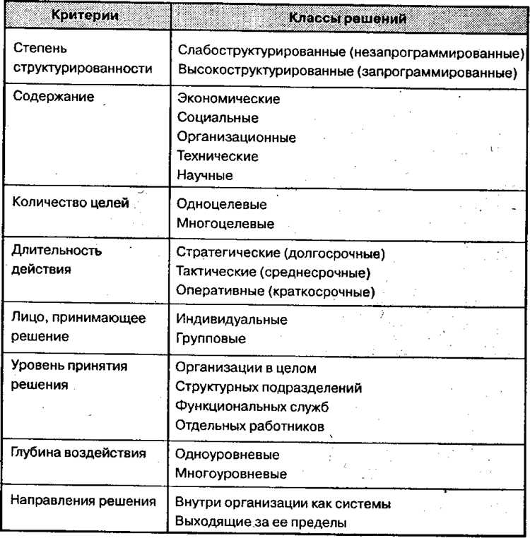 Ошибка при определении процессуальных решений, не подлежащих обжалованию
