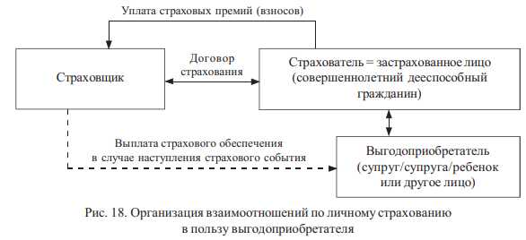 Можно ли признать несовершеннолетнего субъектом личного страхования