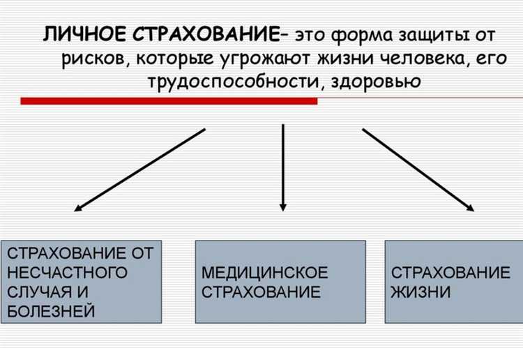 Неверно что к субъектам личного страхования относятся