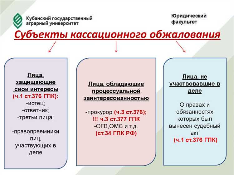 Как избежать ошибок при определении объекта кассационного обжалования?