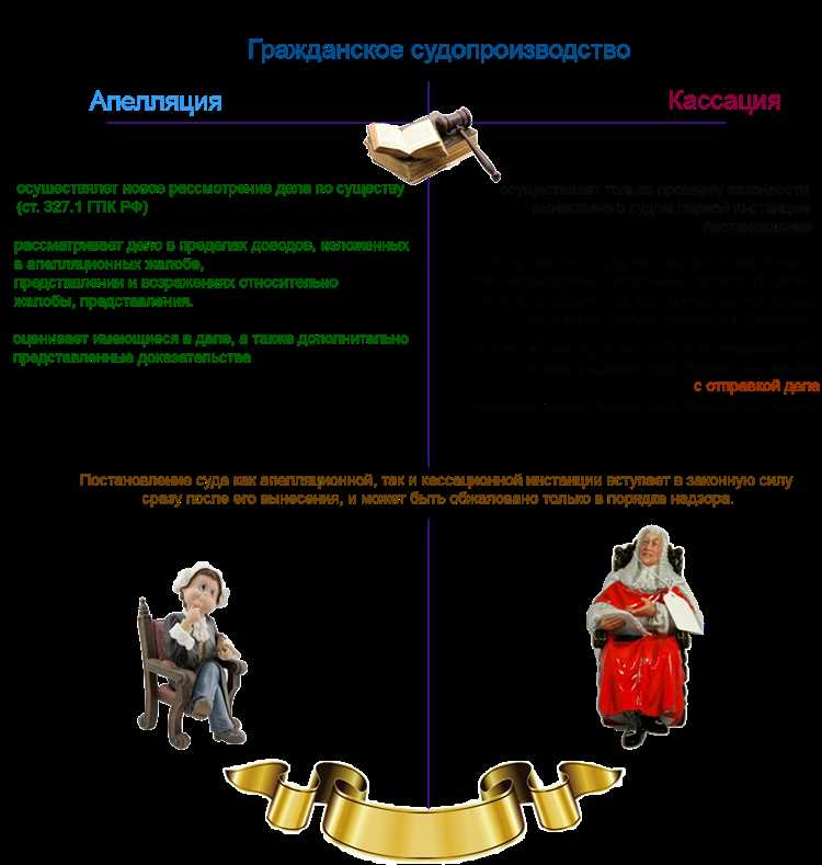 Какие ошибки в определении объектов кассационного обжалования встречаются чаще всего?