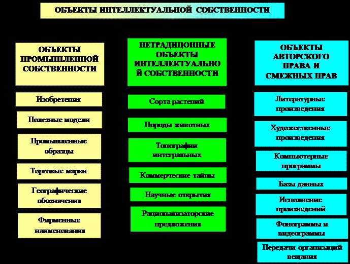 Чем грозит неправильное указание объекта в договоре об отчуждении