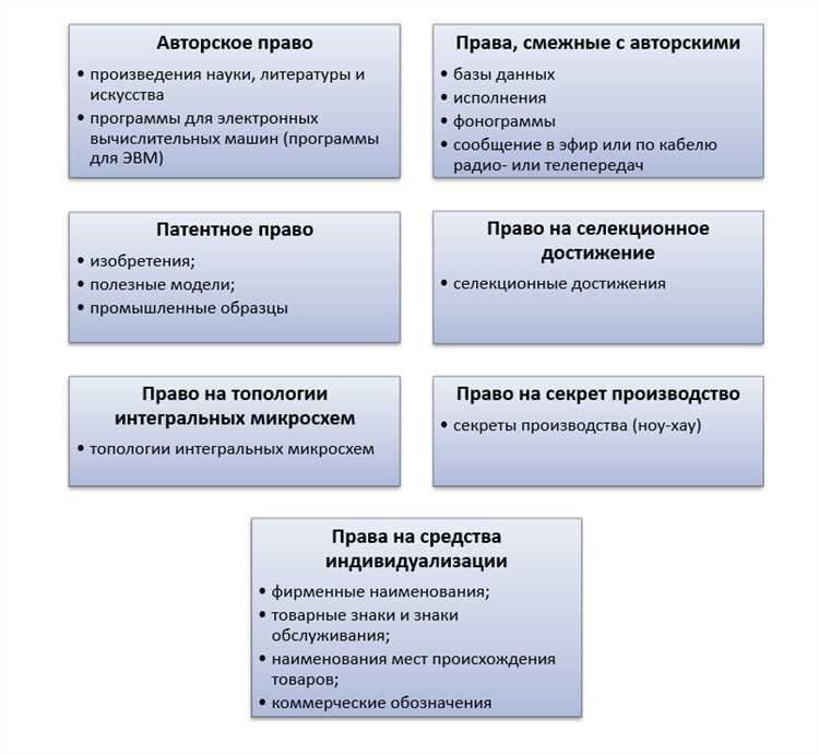 Роль технического решения в определении объекта патентного права