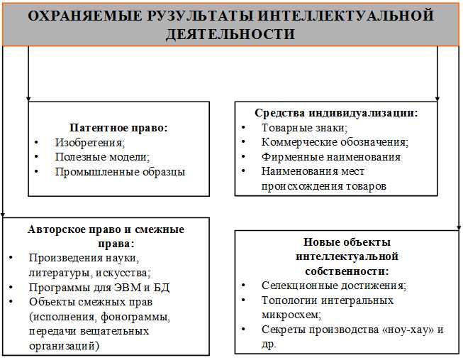 Спорные случаи в судебной практике по признанию объекта ИС
