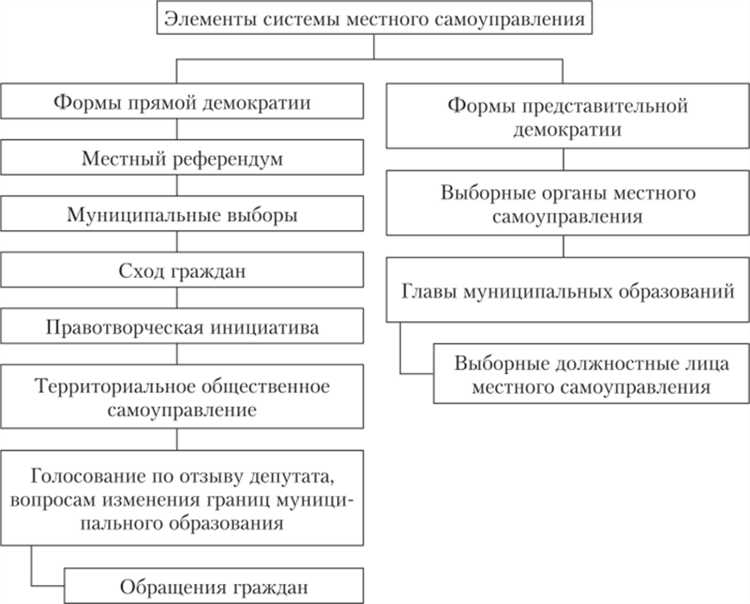 Пути улучшения правового образования для предотвращения ошибок