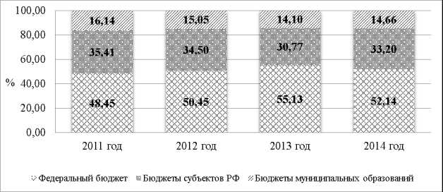 Доходы от штрафов и административных санкций