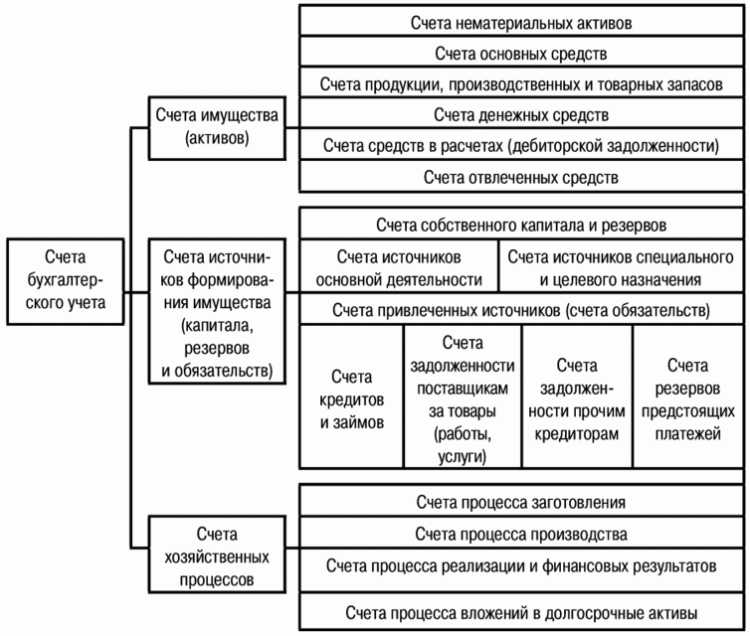 Неверно что по экономическому содержанию существует группа затрат