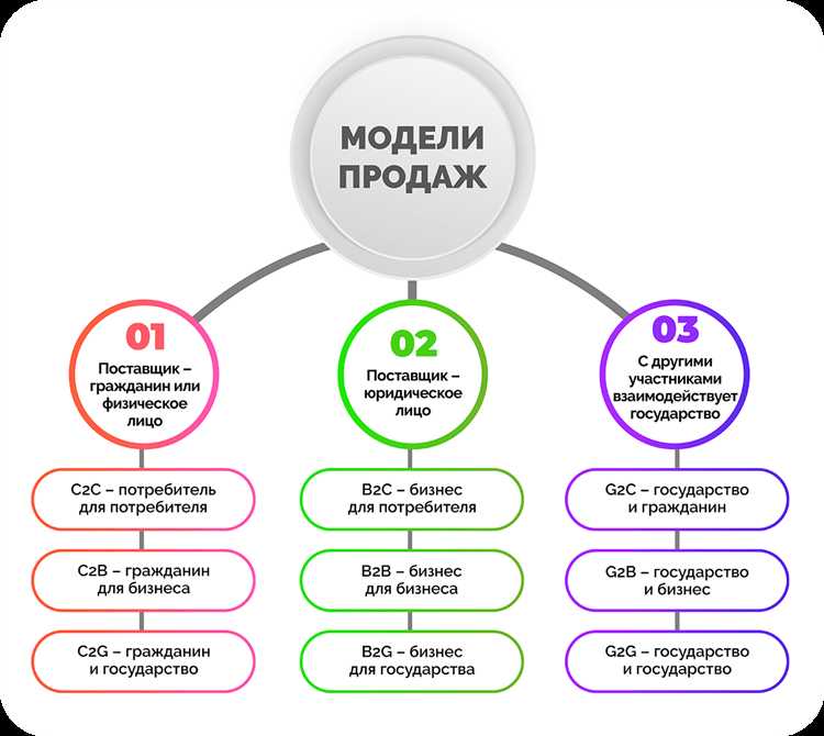 Влияние некорректного описания процесса на скорость обслуживания
