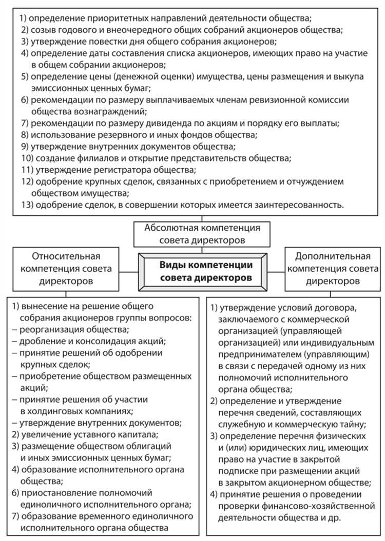 Ошибки в стратегических решениях совета директоров напрямую затрагивают интересы собственников компании. Такие решения могут привести к снижению рыночной стоимости компании, ухудшению финансовых показателей и потерям репутации. Один из самых частых примеров – принятие решений, не соответствующих долгосрочным интересам акционеров, таких как агрессивные инвестиции без должного анализа рисков.