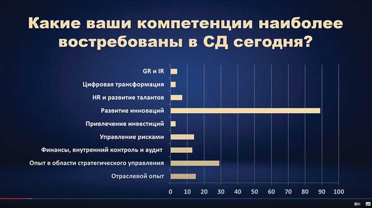 Риски, связанные с недостаточной вовлеченностью собственников в работу совета директоров