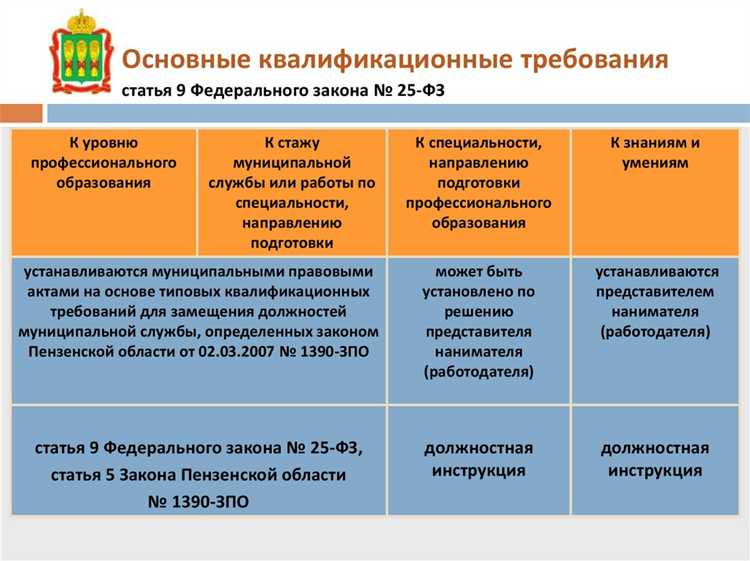 Ответственность за неверное указание должности в правовых актах