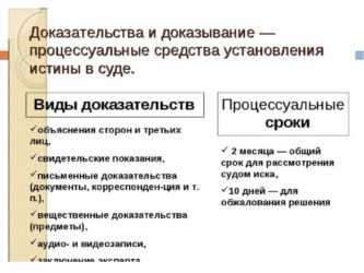 Ошибки в соблюдении сроков подачи доказательств и их последствия