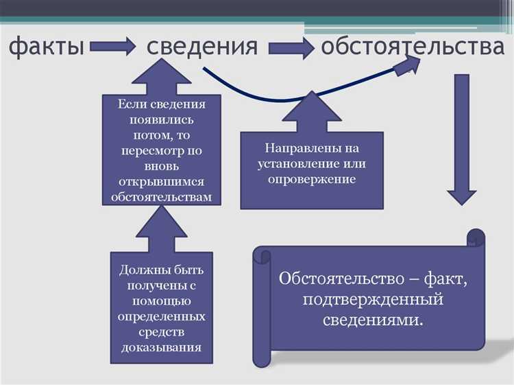 Недостатки при представлении электронных доказательств в арбитраже