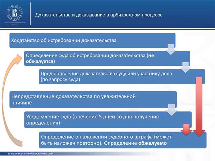 Ошибки при подготовке письменных доказательств для арбитража