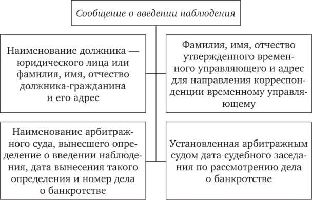 Распоряжение имуществом должника без утверждения собрания кредиторов