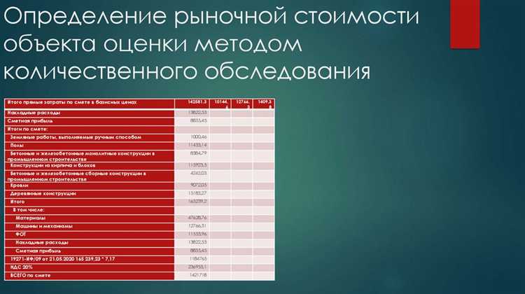 Проблемы при использовании сопоставимых объектов для построения модели