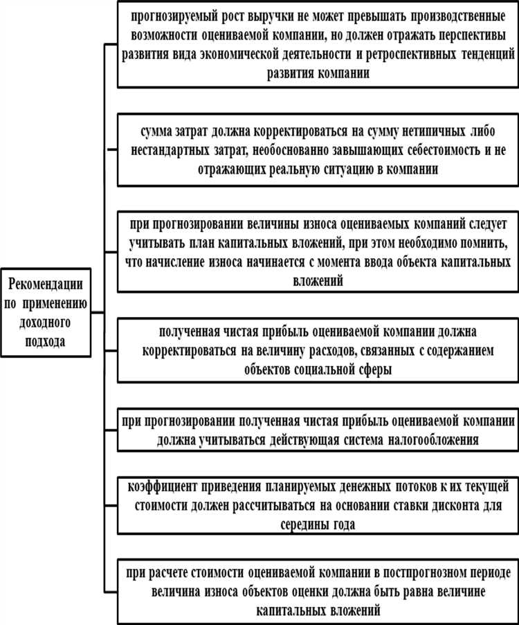 Неправильная интерпретация периода владения активом