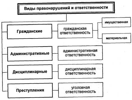 Чем правосознание субъекта отличается от признаков правонарушения